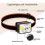 UrbanMingle Powerful Headlamp [2 Pack], LED Head Torch USB Rechargeable 200 5