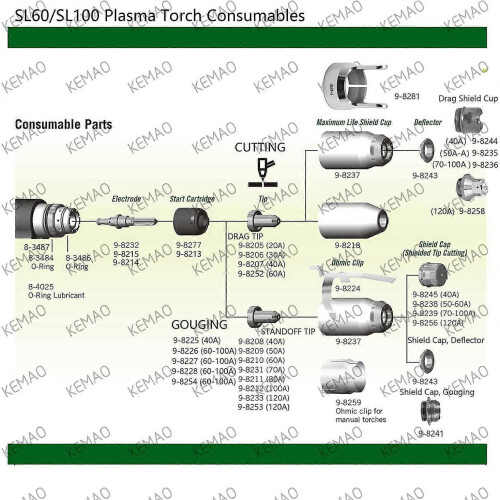 9-8210 60A Nozzle Tips 9-8215 Electrode, 20Pack, Fit for Thermal Dynamics 2