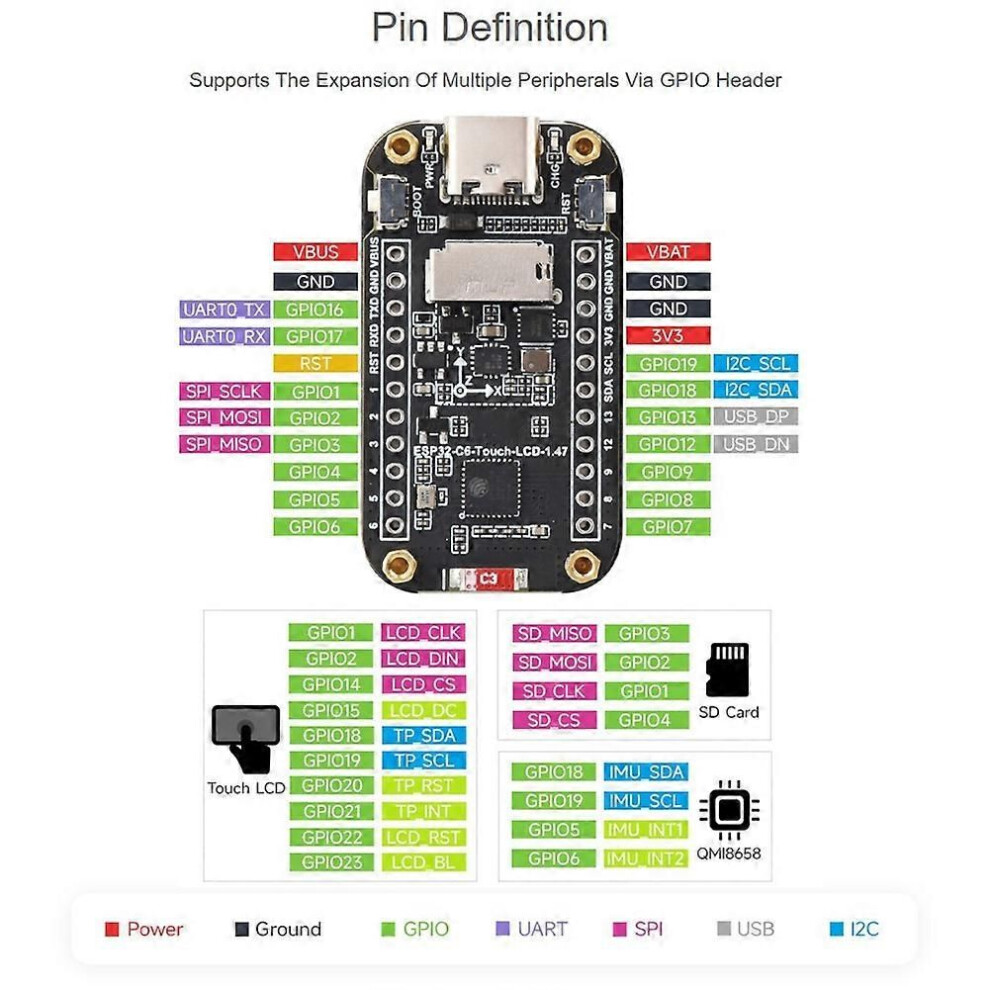 Esp32-C6 1.47Inch Touch Display Development Board, 172X320 Resolution, 262K Display Color, Supports Wi-Fi 6 / Ble 5 9319739647006