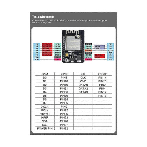 ESP32-CAM Development Board+OV2640 Camera Module Set 520KB+4M PSRAM 32Mbit WIFI+Bluetooth Ultra Low 1
