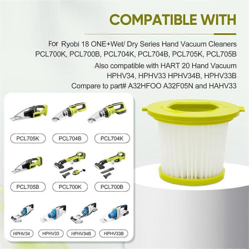 Ανταλλακτικά φίλτρα συμβατά 18V ONE+ PERcompatibleMANCE HAND VACUUM PCL700K, PC 1