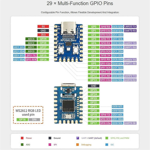 RP2040-Zero Microcontroller Development Board for RP2040 Dual-Core M0+ Processor 2MB Flash 5Pcs 2