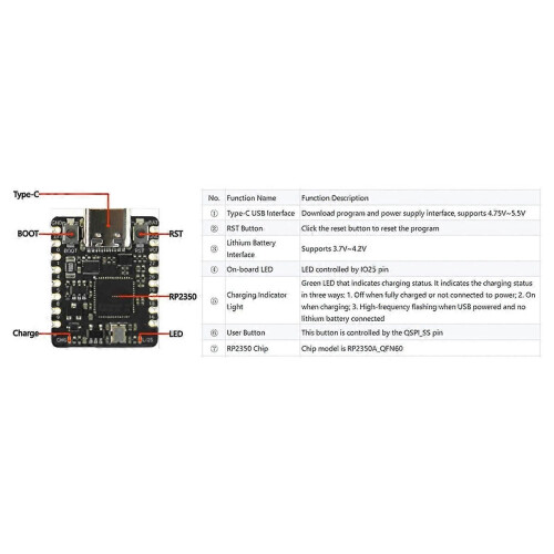For RP2350 Mini Dual-Core Dev Board for ARM -M33 RISC-V Chip for Programming C/C++ MicroPython 2