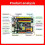 For UNO MOC Pro Development Board Enhanced for Arduino 328P Digital Building Blocks Programming Control Board A 3
