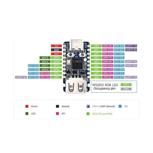 Waveshare RP2350A USB Mini Development Board compatible Raspberry Pi RP2350A Dual-Core & Dual-Architecture 2