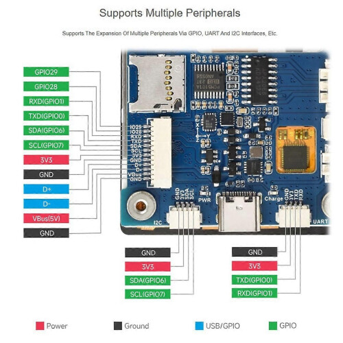 RP2350 2.8inch LCD Touch Display Development Board IPS Five-Point Touch Capacitive Screen Developmen 2