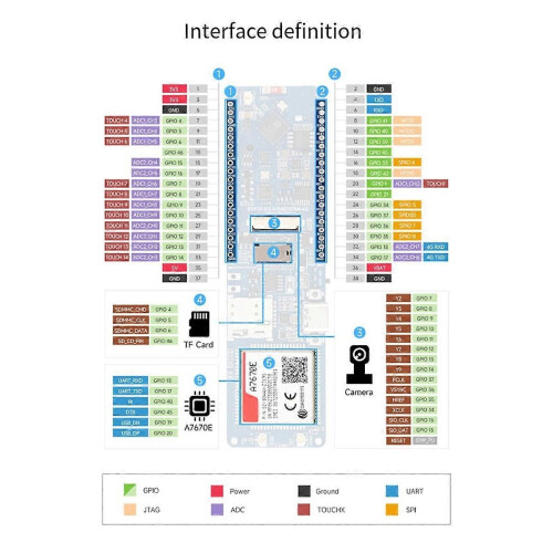 Η πλακέτα ανάπτυξης ESP32-S3 A7670E 4G υποστηρίζει 4G LTE Cat-1/2G Bluet 1