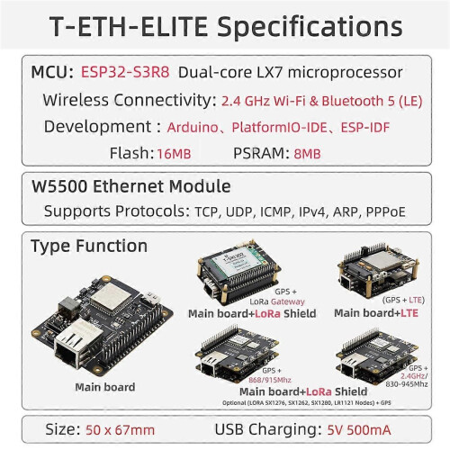 Πλακέτα ανάπτυξης Ethernet T-ETH-ELite ESP32-S3 2.4GHz Wi-Fi & Bluetooth 5(LE) Υπο 1