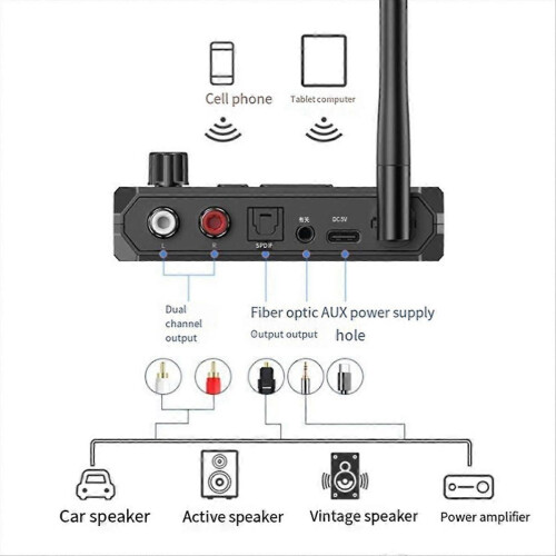 Δέκτης ψηφιακής οθόνης Bluetooth 5.3 Ομοαξονικός προσαρμογέας οπτικών ινών 1