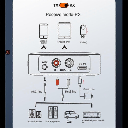 Δέκτης πομπού ήχου Bluetooth 5.2 FM USB 3.5MM AUX Στερεοφωνικός δέκτη 1
