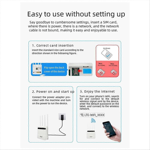 Με μπαταρία 4G LTE CPE 5 θύρες Hotspot WiFi Router