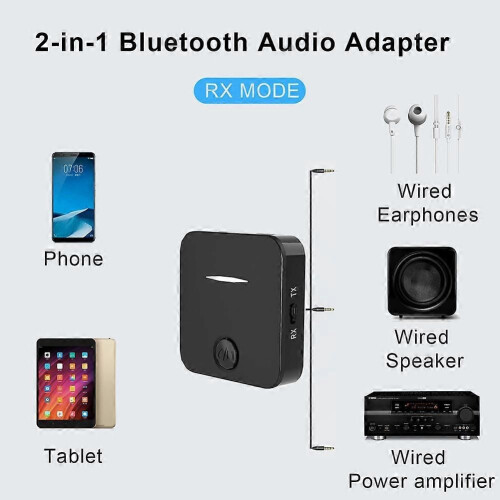 Δέκτης Bluetooth 5.4 Πομπός Στερεοφωνικός Ήχος Hands-Free Ασύρματος Π 1