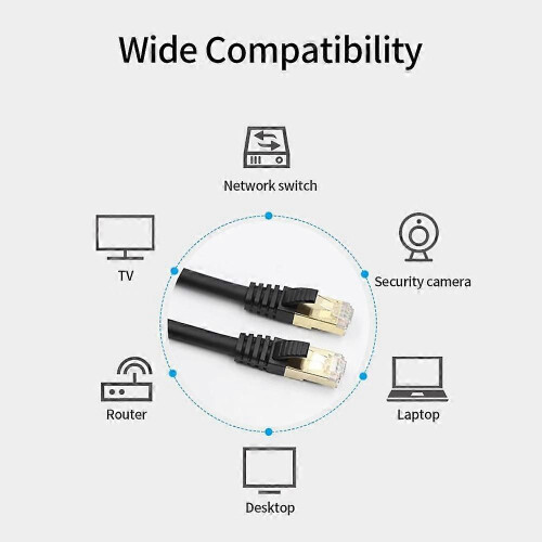 Καλώδιο Ethernet Cat7 10Gbps 600Mhz/Θωρακισμένα συνεστραμμένα ζεύγη//Πυρ 2