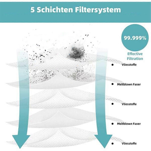 50 τεμάχια σακούλα συλλογής σκόνης για την ηλεκτρική σκο