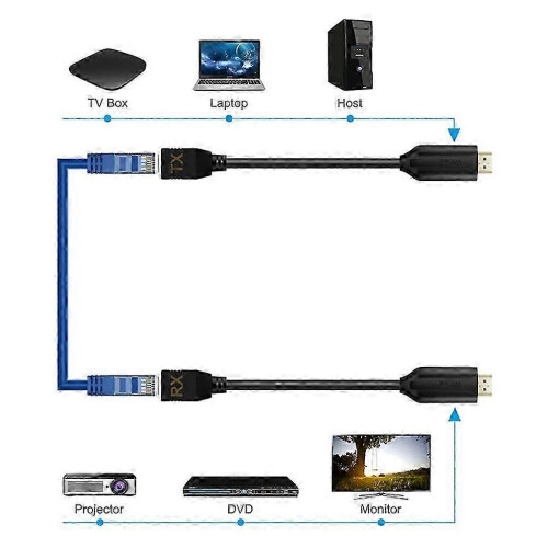 Cable extensor HDMI a RJ45 con soporte Ethernet - Conector hembra/macho compatible con señal TX/RX 1