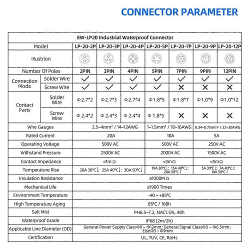 Industrial Connector IP68 Quick Plugging Circular Connector (3 Pin) 2