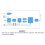 Lot UWB3000F27 - UWB Decawave'S DW3000 Μονάδα εντοπισμού θέσης εσωτερικο 3