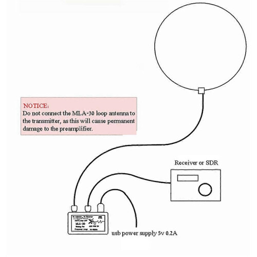 -30+ Plus Κεραία Ενεργής Λήψης Ring 0,5-30MHz Κεραία SDR Loop Χαμηλού 2