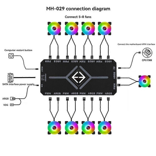Ελεγκτής ARGB 5V 3 ακίδων ψύξης, πλήμνη ανεμιστήρα PWM 4 ακίδων, 1