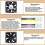 Ventola di raffreddamento da 8 cm per case di computer PC, DC 12V 0.3A, silenziosa, modello 8025, con 4