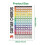 Guitar Chord Circle Scale Learning Poster Progressions Chord Trainer 2