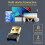 Προσαρμογέας USB Bluetooth6.0 Δέκτης Dongle Πομπός Υποστηρίζει BLE+ γι 3