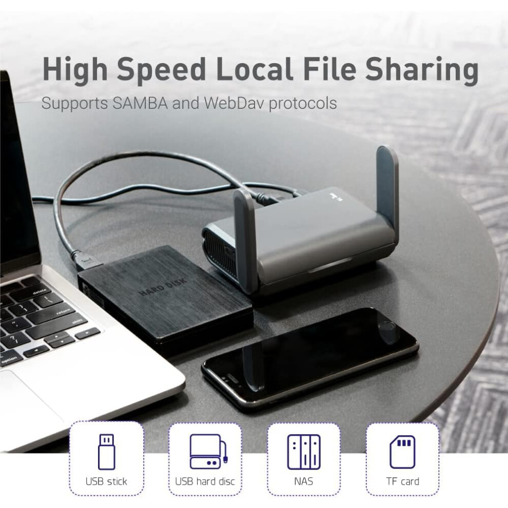 Gl.inet Gl-Axt1800 (Slate Ax) Portable Wifi Router For Travel, Wireless Access Point, Pocket Wifi 6 Abroad, Secure Vpn Router, Mobile Wireless Routers 6971131382850