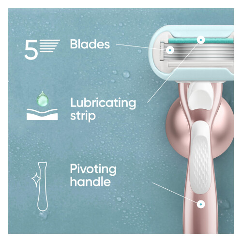 Gillette Venus Pro Smooth Sensitive Women’s Razor Blade Refills, Pack 2