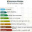 Digitales Schallpegelmessgerät, Dezibelmesser 30-130 dB, Messmonitor, Tester 5
