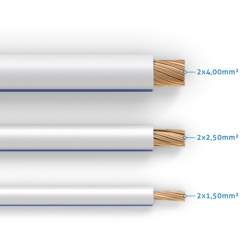 PureLink Speaker Cable 2