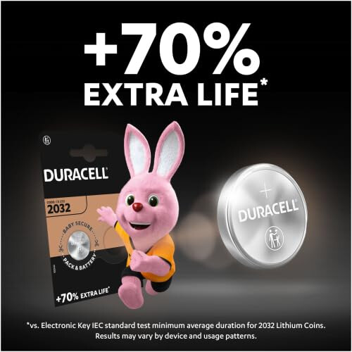 Duracell Duracell D2025 Procell Lithium Battery, 3V, Pack of 2 2