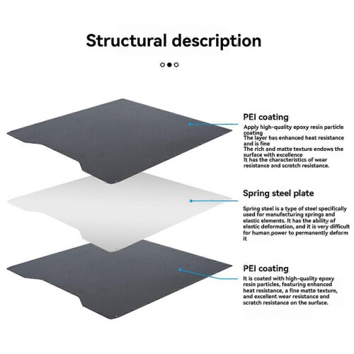 Build Plate Double Sided Textured PEI Heat Bed Spring Steel Sheet 1