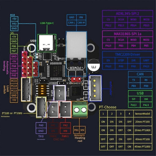Extruder Breakout Board Support Canbus for Ender3 3D Printer EBB36 2