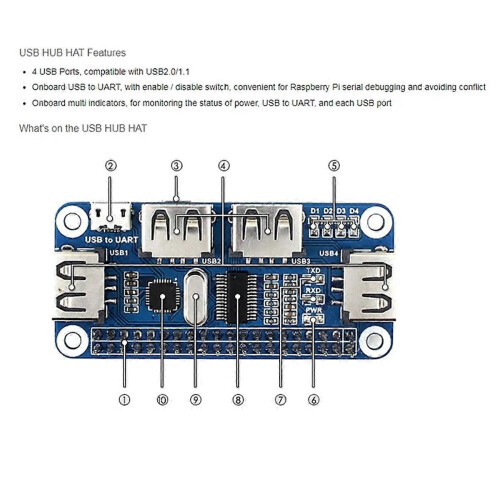4 θύρες USB HUB HAT για , USB σε UART ενσωματωμένο 1