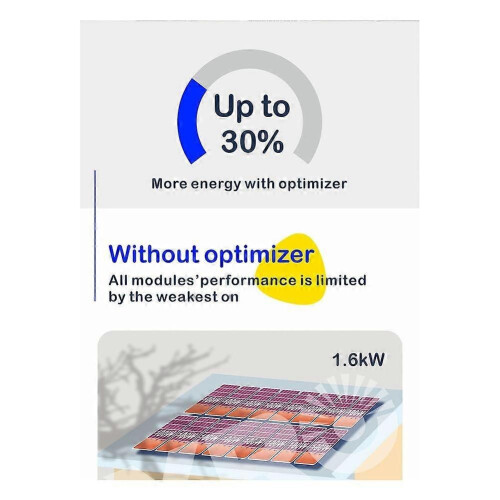 Βελτιστοποιητής ισχύος MPPT 600W Ενσωματωμένος βελτιστοπ 1