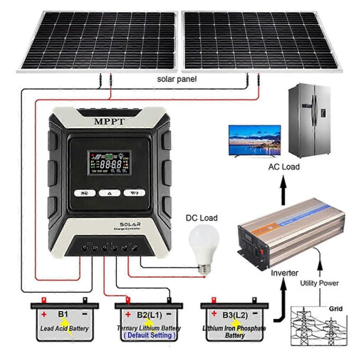 MPPT Solar Charge Controller 20A Solar Panel PV Regulator for 12V/24V/48V Lithium/Lead-Acid/Iron Phosphate Battery 2