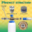 1.1mm Hole Foam Cannon Nozzle Kit for Foam Cannon Replacement Threaded Nozzle Tip and Mesh Filter w 2