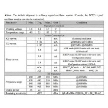 CC68-C1 433 MHz LLCC68 LoRa-Modul 160 mW 5 km Vollaussteuerung anstelle von LORA1262/LORA1268