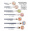 Professional Face Paint Brushes Set,Including 14pcs Different Size Paint Brushes & Standable Case,Convenient to Use 4