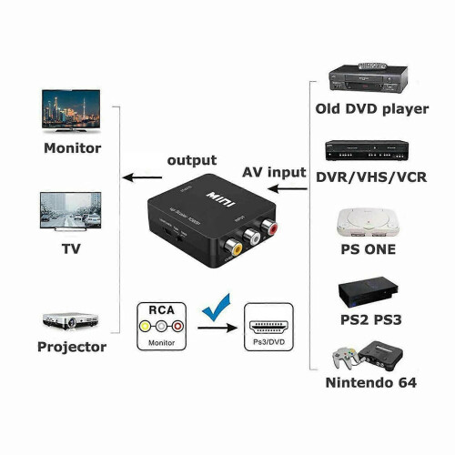 Mini Portable USB Charge Transverter Adjustable 720P/1080P High Definition Converter 1