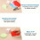 12 Pcs Plastic Clay, 2 Set Pottery Tools Soft Carving Scraper Kit Clay Sculpting Tools for Beginner 4