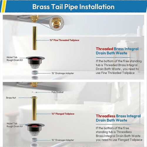 ITD5135 Freestanding Bathtub Drain Blank Kit 1