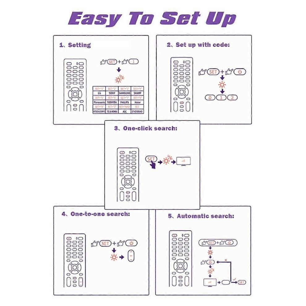 Universal Remote Control Rm-014S+ Multi-Device Compatibility, Easy Setup For Tv, Dvd 9409192054098