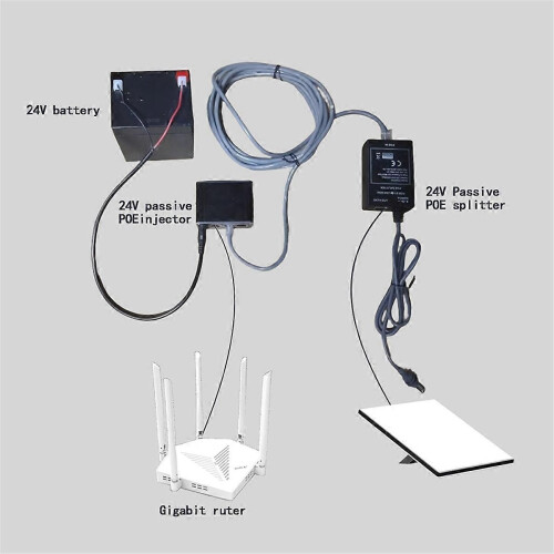 compatible for Mini 24V DC Input POE Injector Splitter Industrial 2