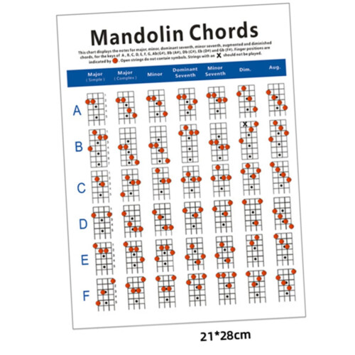 Mandolin Chord Chart Poster for Beginners, Octave Mandolin Chord Reference with Durable Plate Paper 1