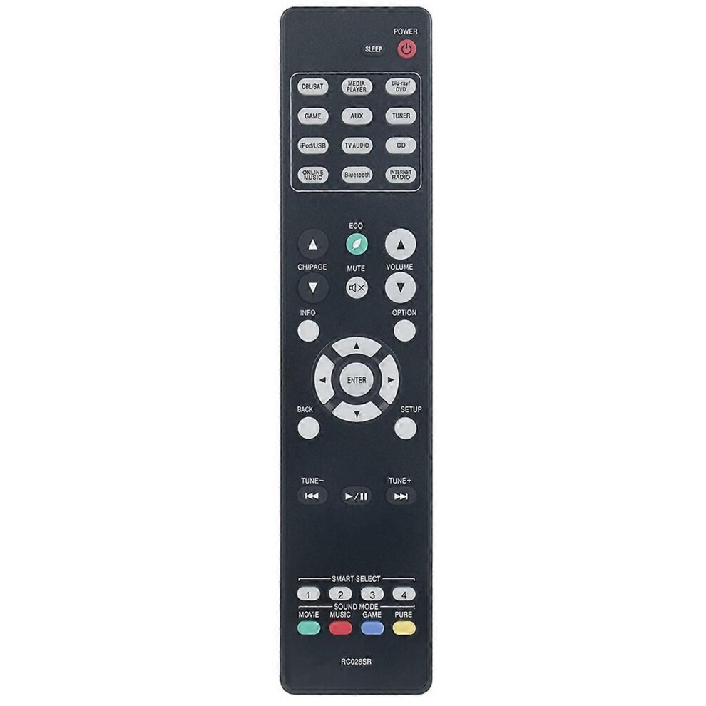 Rc028sr Remote Control For Marantz Audio Video Receiver Nr1506 9409192004307