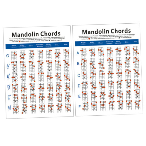 Mandolin Chord Chart Poster for Beginners, Octave Mandolin Chord Reference with Durable Plate Paper