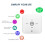 Tuya Home Security  Anti-Stöld WiFi Larmsystem Dörrrörelsesensor  App-Kontroll 80dB Larmsystem EU 6