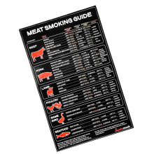 Magnetic Meat Temperature Chart for Outdoor Cooking BBQ Cooking