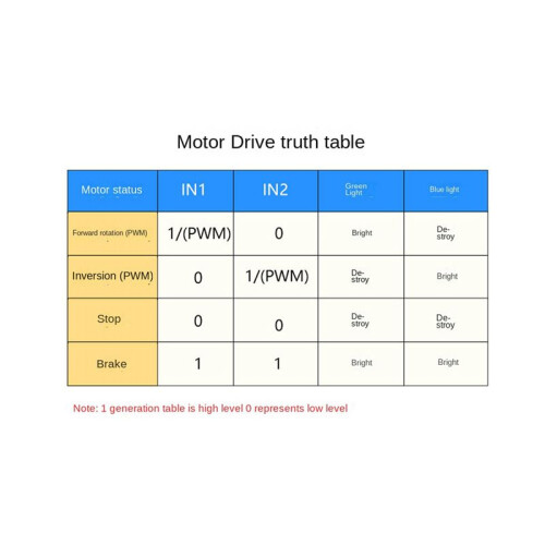 2X 10A  Motor Drive Module Forward and Reverse PWM Speed Regulation Dimming 3-20V Low Voltage High Current Module 1